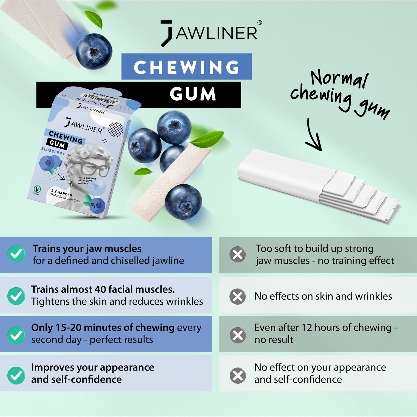 JAWLINER® Chewing Gum (Medium/Hard)