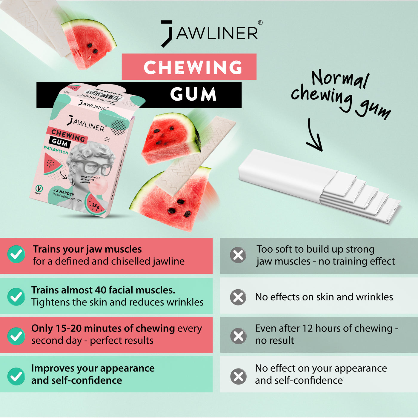 JAWLINER® Chewing Gum (Medium/Hard)